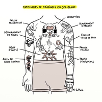 Signification des tatouages de criminels