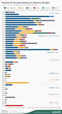 Statistiquement parlant...