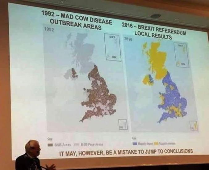 1992 = les comtés britanniques durement touchés par la maladie de la vache folle.
2016 = ces mêmes comtés ayant voté massivement pour le brexit.
Pas de conclusions hâtives...