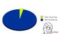 Les meilleurs moments pour dormir