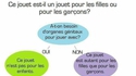 Choisir un cadeau de Noël