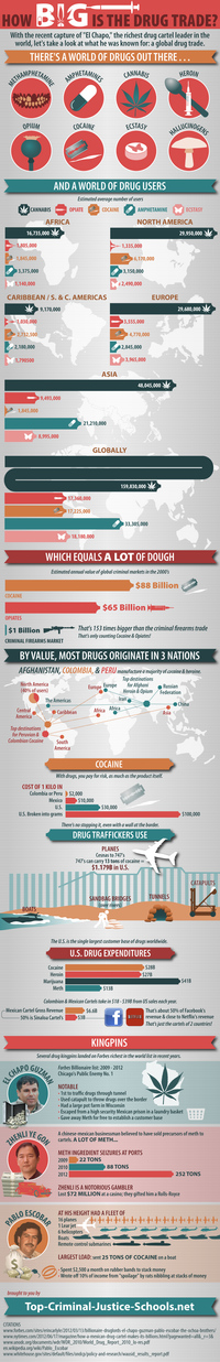 L'impressionnant marché planétaire de la drogue