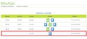 Troll des horaires de bus