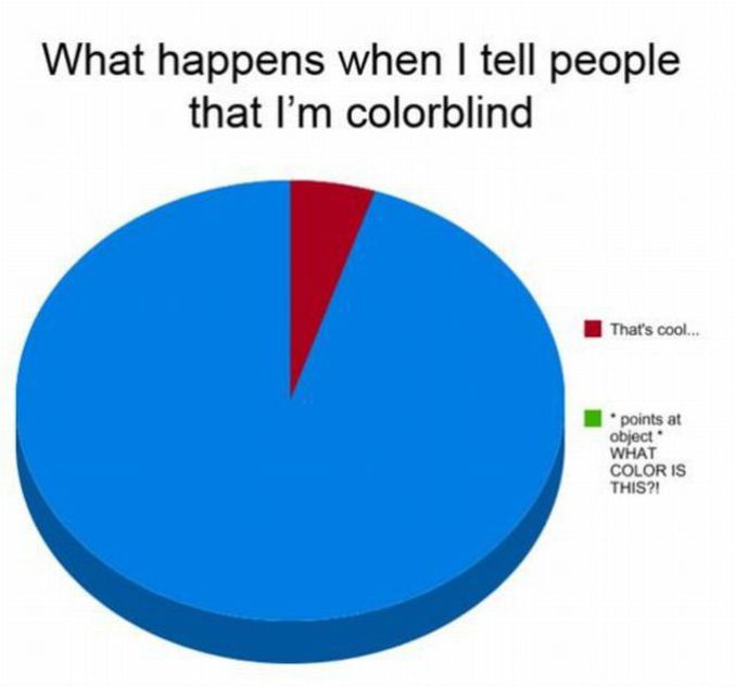 Ce que répondent les gens quand je dis que je suis daltonien.