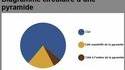 Diagramme d'une utilité incontestable