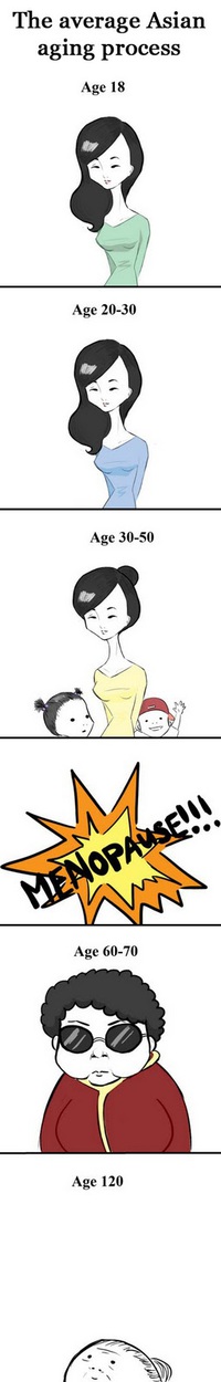 Le processus de vieillissement chez les femmes asiatiques