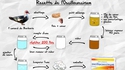 Encore une brillante invention MADE IN FRANCE
