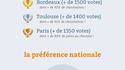 Éternels débats