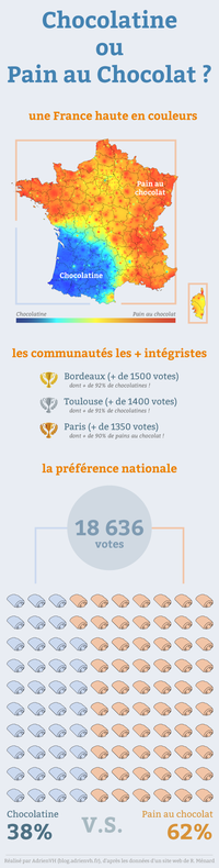 Éternels débats