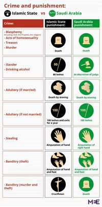 La différence entre daesh et l'arabie saoudite