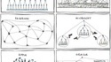 La structure d'entreprises