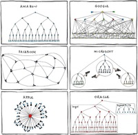 La structure d'entreprises
