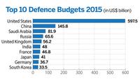 Top 10 des pays avec le plus gros budget de défense en 2015
