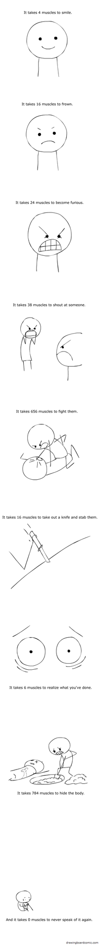 Ça prend 4 muscles de sourire