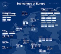 Les sous-marins en Europe