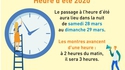 Heure d'été 2020