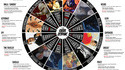 Signes du Zodiaque Geek