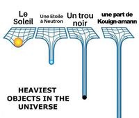 déformation de l'espace temps