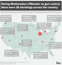 nombres de fusillades aux USA 3 jour apres Orlando