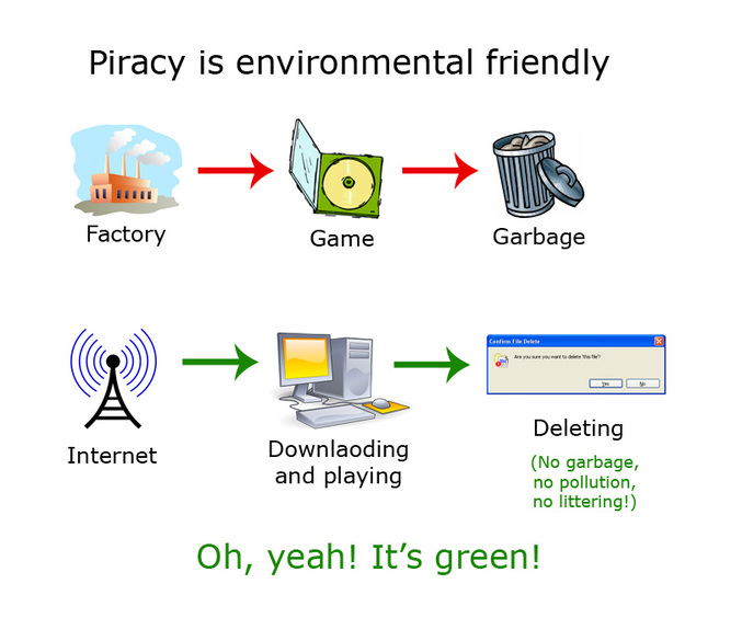 Le piratage est bon pour l'environnement, la preuve !
