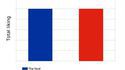 Les raisons d'aimer la France (selon les étrangers)