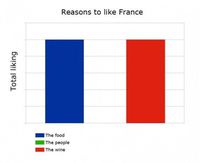Les raisons d'aimer la France (selon les étrangers)