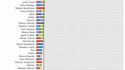 Temps à l'écran de chacun des personnages de GoT