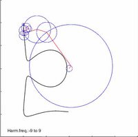 Des maths et des dessins