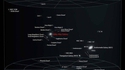 L'univers et ses mystères