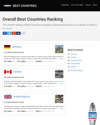 Et le meilleur pays du monde est... L'Allemagne !