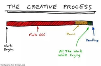 Processus de créativité