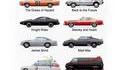 Si tu avais les clefs d'une de ces autos, laquelle choisirais-tu ?