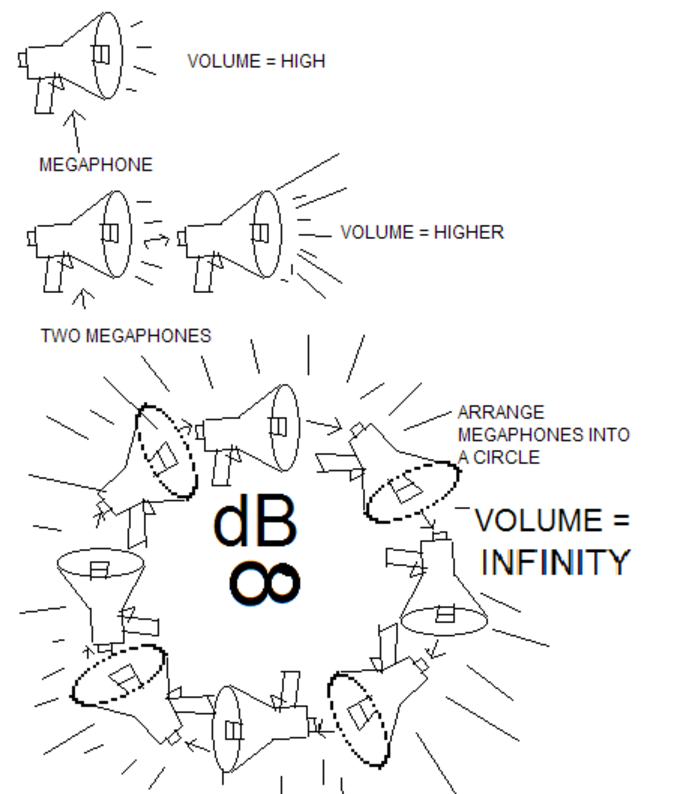 Une amplification vers l'infini... et au delà !