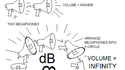 Volume = infini