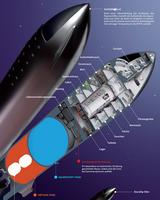 Intérieur de la fusée starship SN8 de Space X.