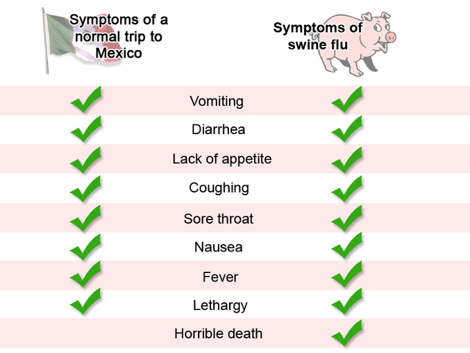 Les symptômes comparés d'un voyage au Mexique et de la grippe porcine