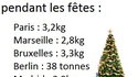 Statistiques des fêtes