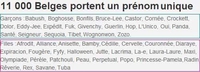 Des jolis prénoms