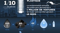 Infographie sur l'eau en bouteille