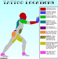 Tattoo locations