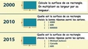 Évolution de l'éducation