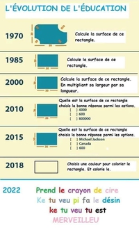 Évolution de l'éducation