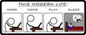 La vie moderne