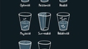 Comment voir le verre
