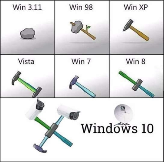 Si Windows était un outil.
