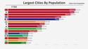 Les plus grandes villes en population