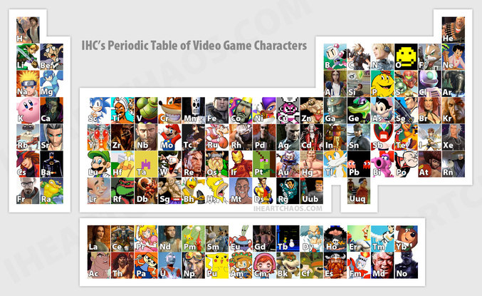 Le tableau périodique des personnages de jeux vidéos.