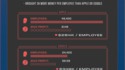 Steam en chiffres