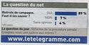 Sondage du jour