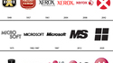 Probabilité de l'évolution de logo